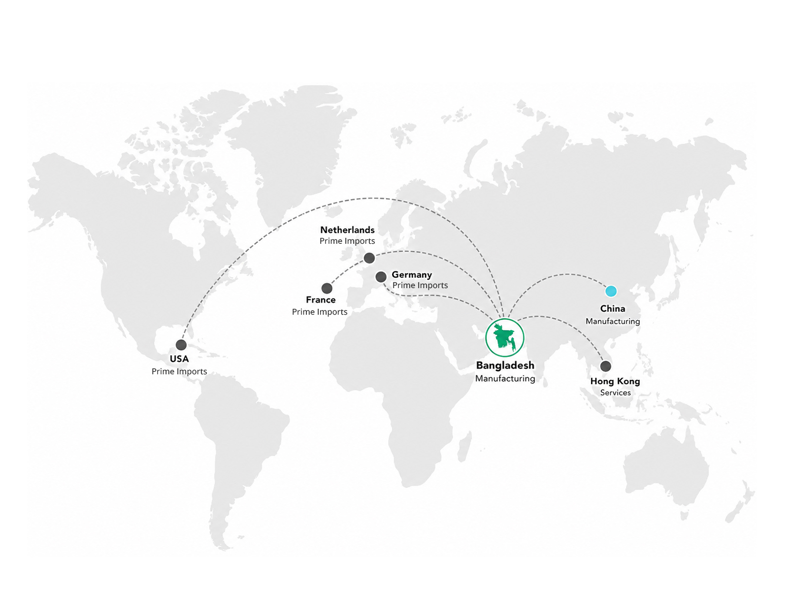 Global footprint